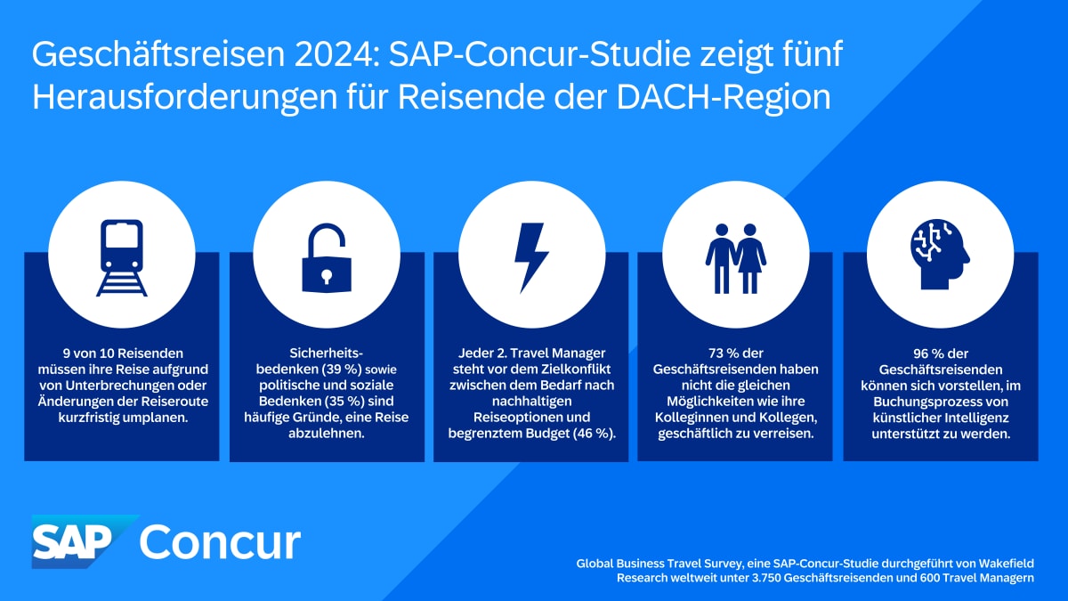 5 Hürden für Geschäftsreisen in 2024