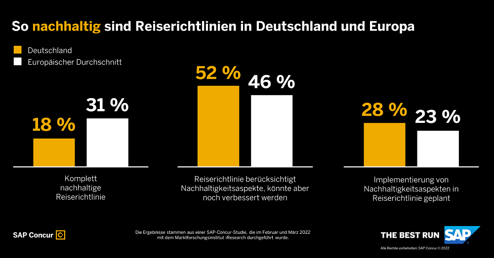 So nachhaltig sind Reiserichtlinien in Deutschland und Europa